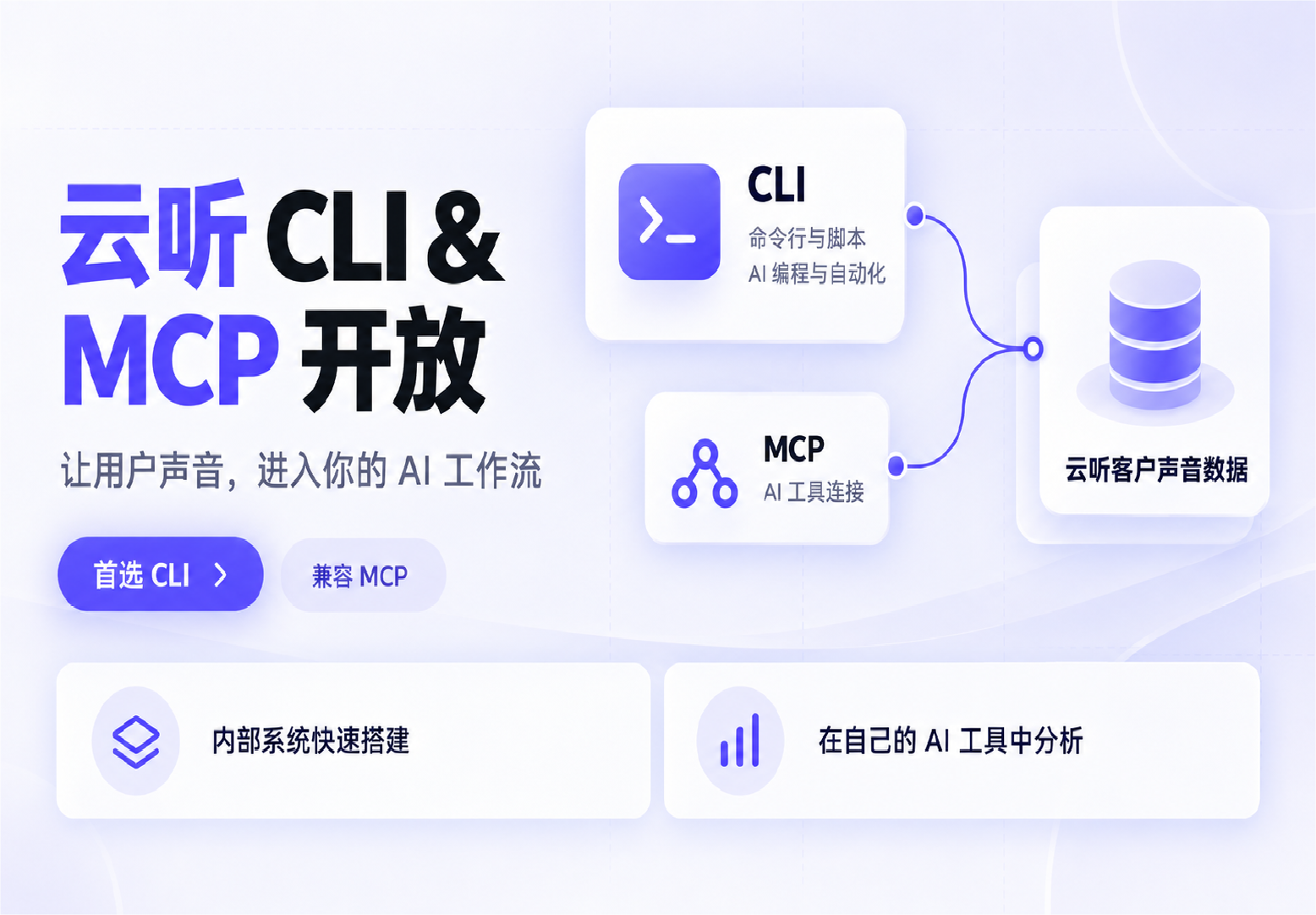 云听Q3升级盘点｜AI接入、经营监控、工单协同三大能力上新