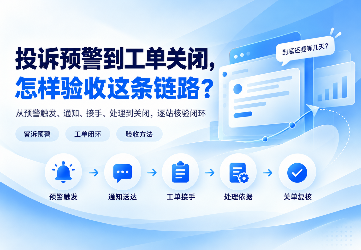 投诉预警到工单关闭，怎样验收这条链路？
