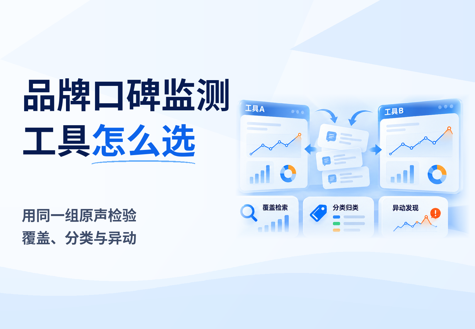 品牌口碑监测工具怎么选：用同一组原声检验覆盖、分类与异动
